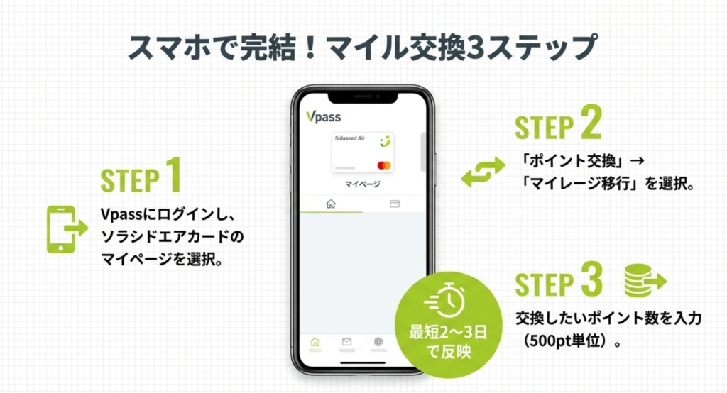 ソラシドカードのポイント交換
