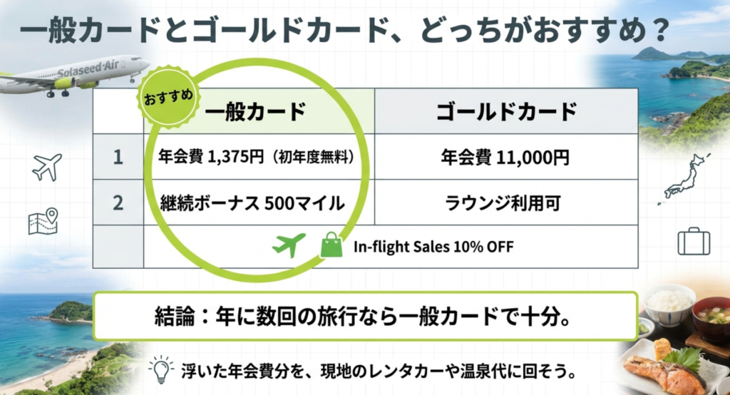 ソラシドカードの比較