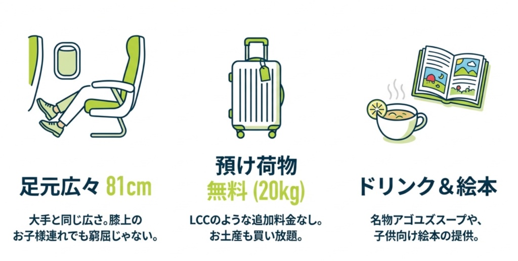 ソラシドエアの品質イラスト