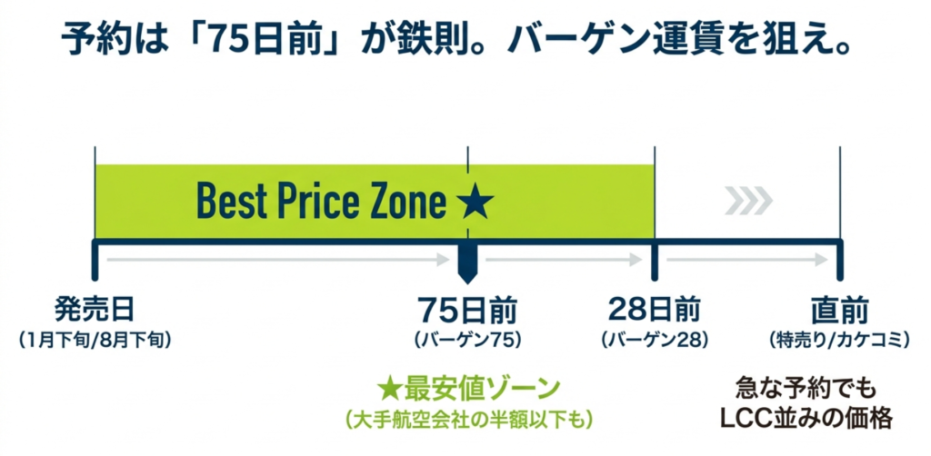 ソラシドエアバーゲン